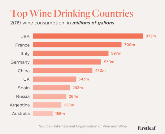 Wine Statistics